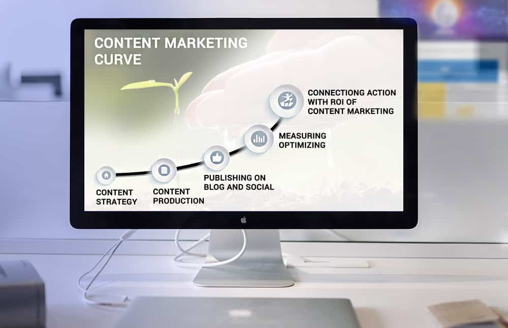 content marketing curve